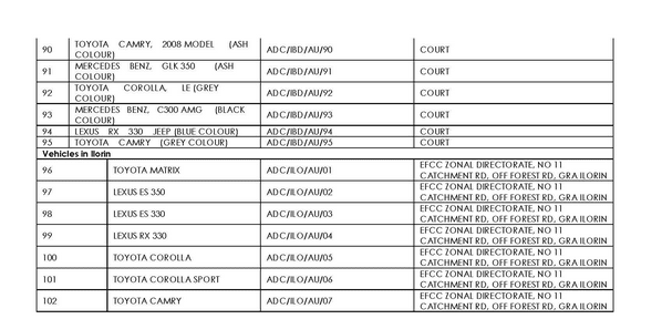 EFCC Auction Sabi Abuja 20