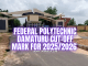 Federal Polytechnic Damaturu Cut-Off Mark